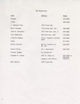 GAS Membership