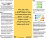 Attitudes and Opinions About Direct-to-Consumer Genetic Testing in Undergraduate Science Students