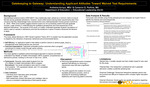 Gatekeeping to Gateway: Understanding Applicant Attitudes Toward Waived Test Requirements