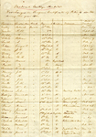 Deaths and discharges on surgeon's certificate of patients admitted during the year 1861 to the Medical College Hospital, 1861-1862 by Medical College of Virginia. Medical College Hospital