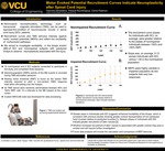 Motor Evoked Potential Recruitment Curves Indicate Neuroplasticity after Spinal Cord Injury