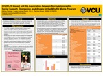 COVID-19 Impact and the Association between Sociodemographic, Social Support, Depression, and Anxiety in the Mindful Moms Program