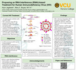 Proposing an RNA Interference (RNAi)-based Treatment for Human Immunodeficiency Virus (HIV) by Analyzing the Post-Transcriptional Gene Targeting of SARS-CoV-2, Hepatitis C Virus, and A549 Lung Cancer Cells